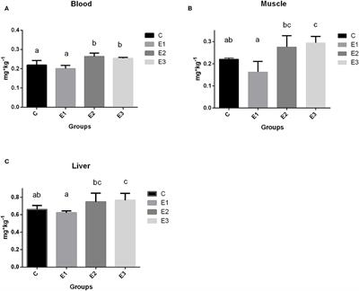 Selenium and Natural Zeolite Clinoptilolite Supplementation Increases Antioxidative Status and Immune Response in Growing Pigs